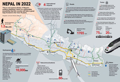 Nepal In 2022: Click to View Larger Image