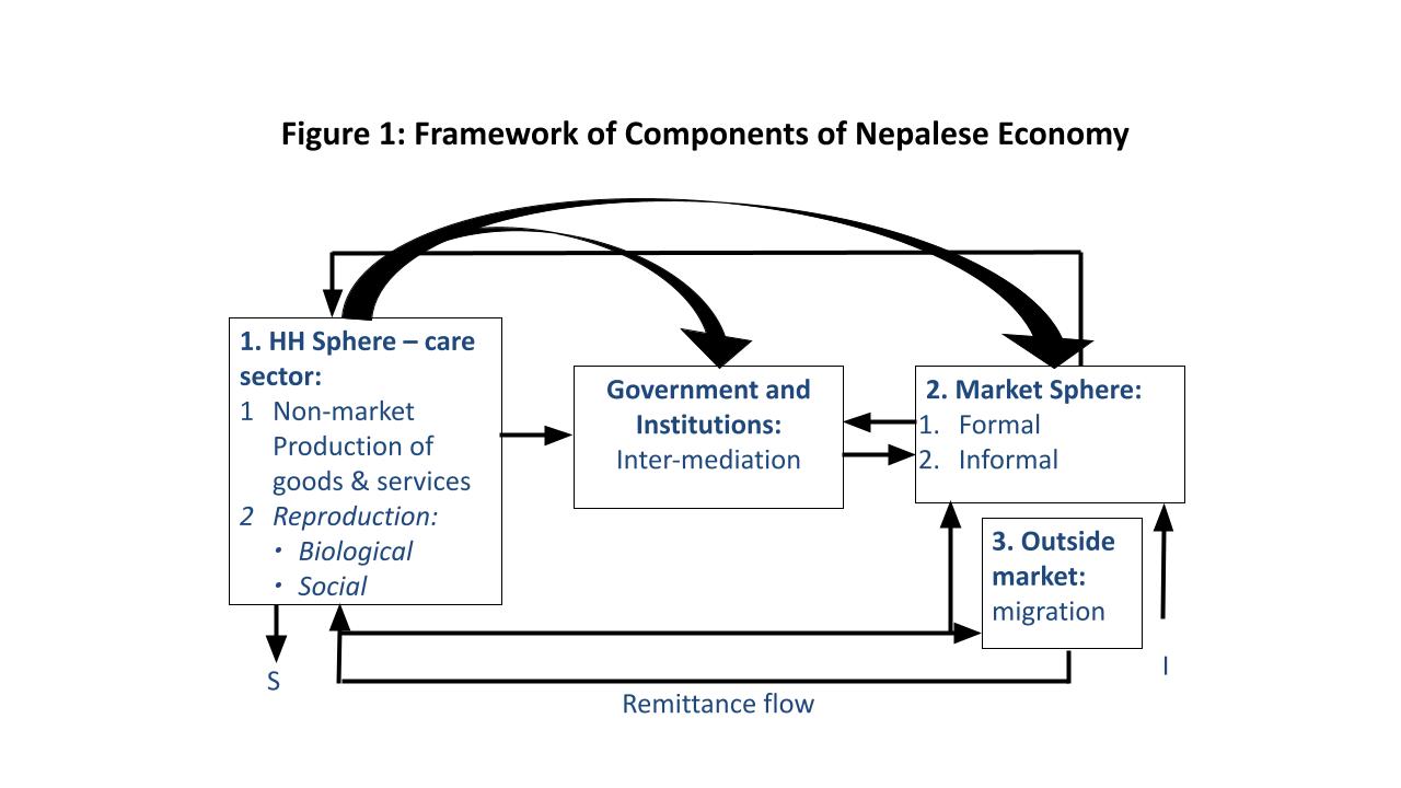 Care economy figure 1