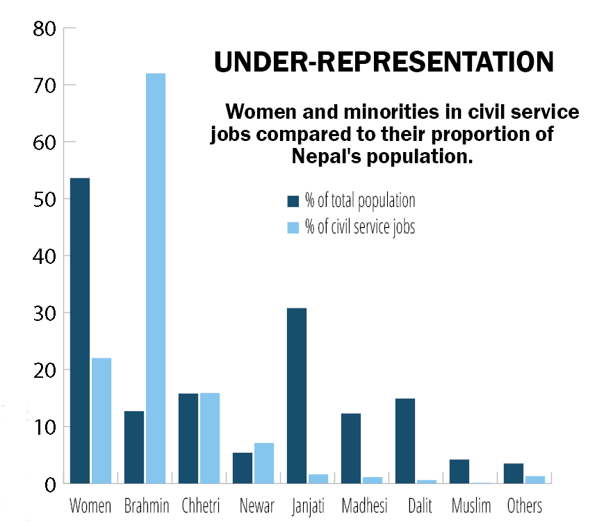 under-representation