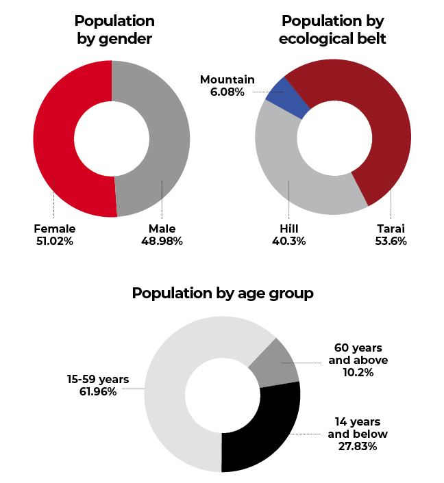 Census 2021
