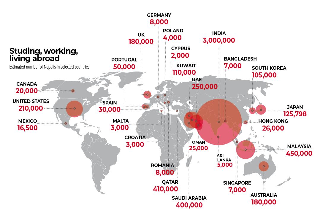 Nepali students abroad