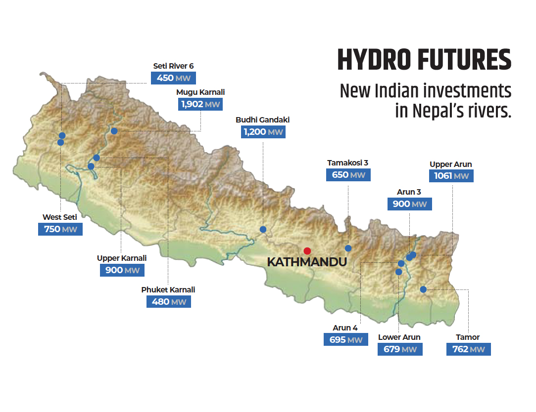 Indian investment in hydropower in Nepal