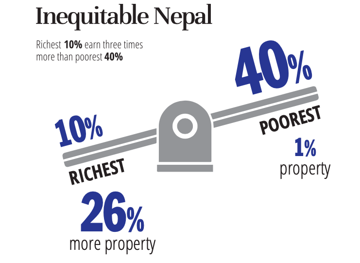 Rich-poor gap graph