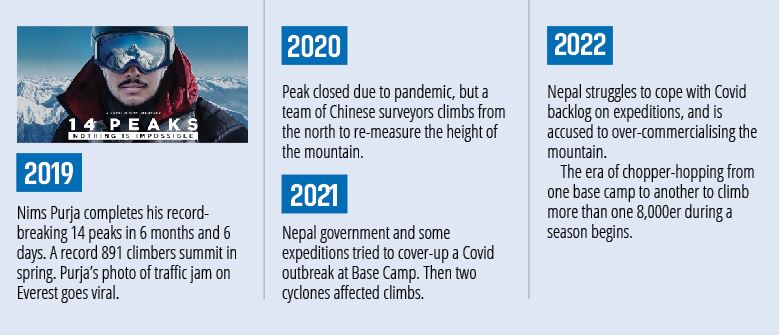 Everest Timeline