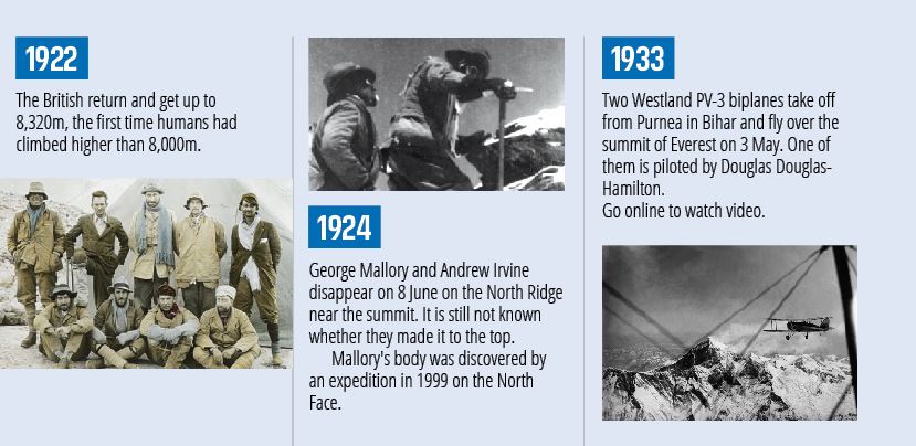 Everest Timeline
