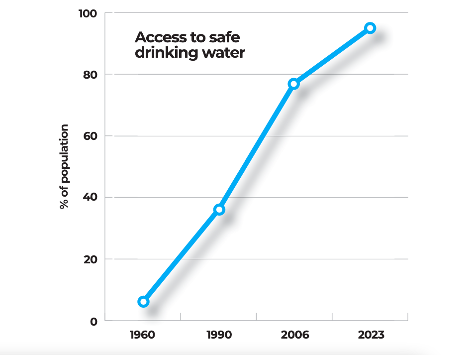 Now and then drinking water NT