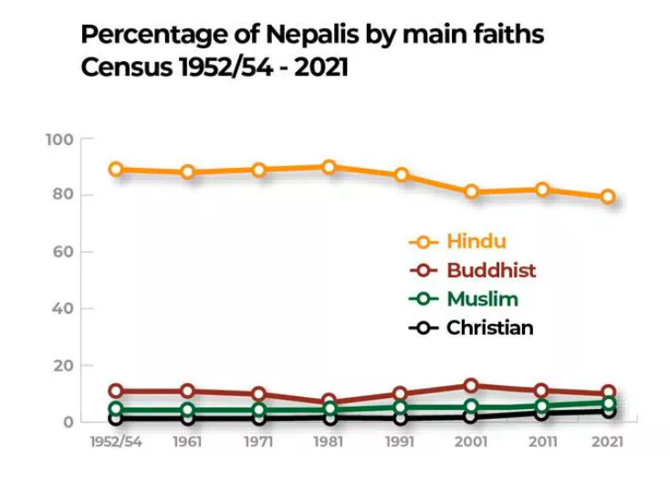 Religion