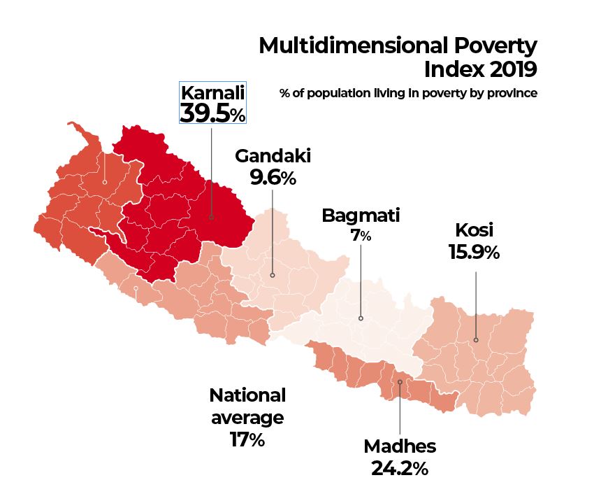 Karnali food insecurity NT