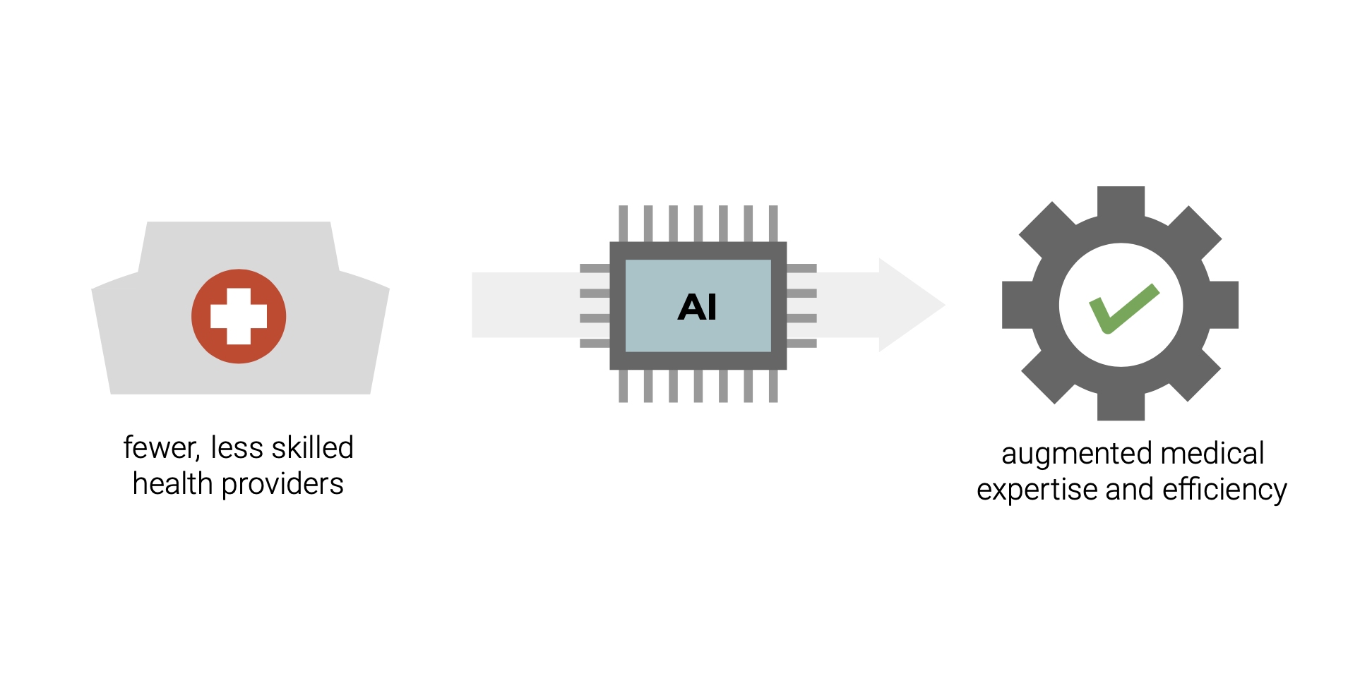 AI healthcare NT