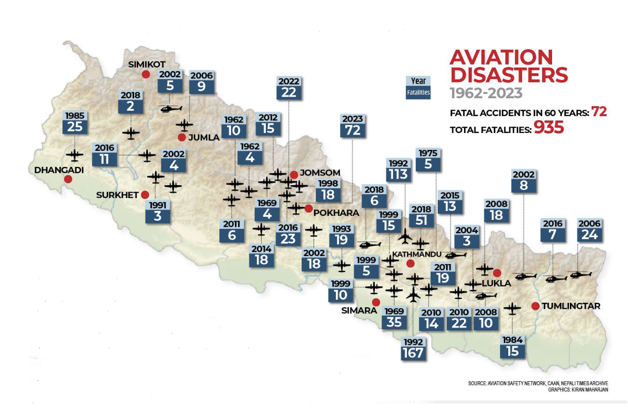 Manang air crash map