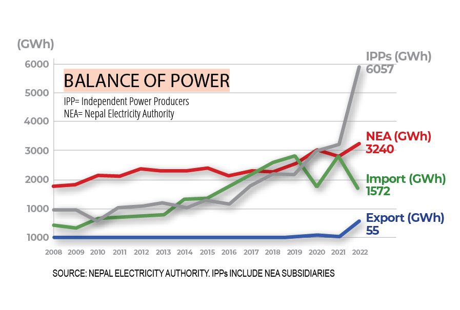 Hydropower graph