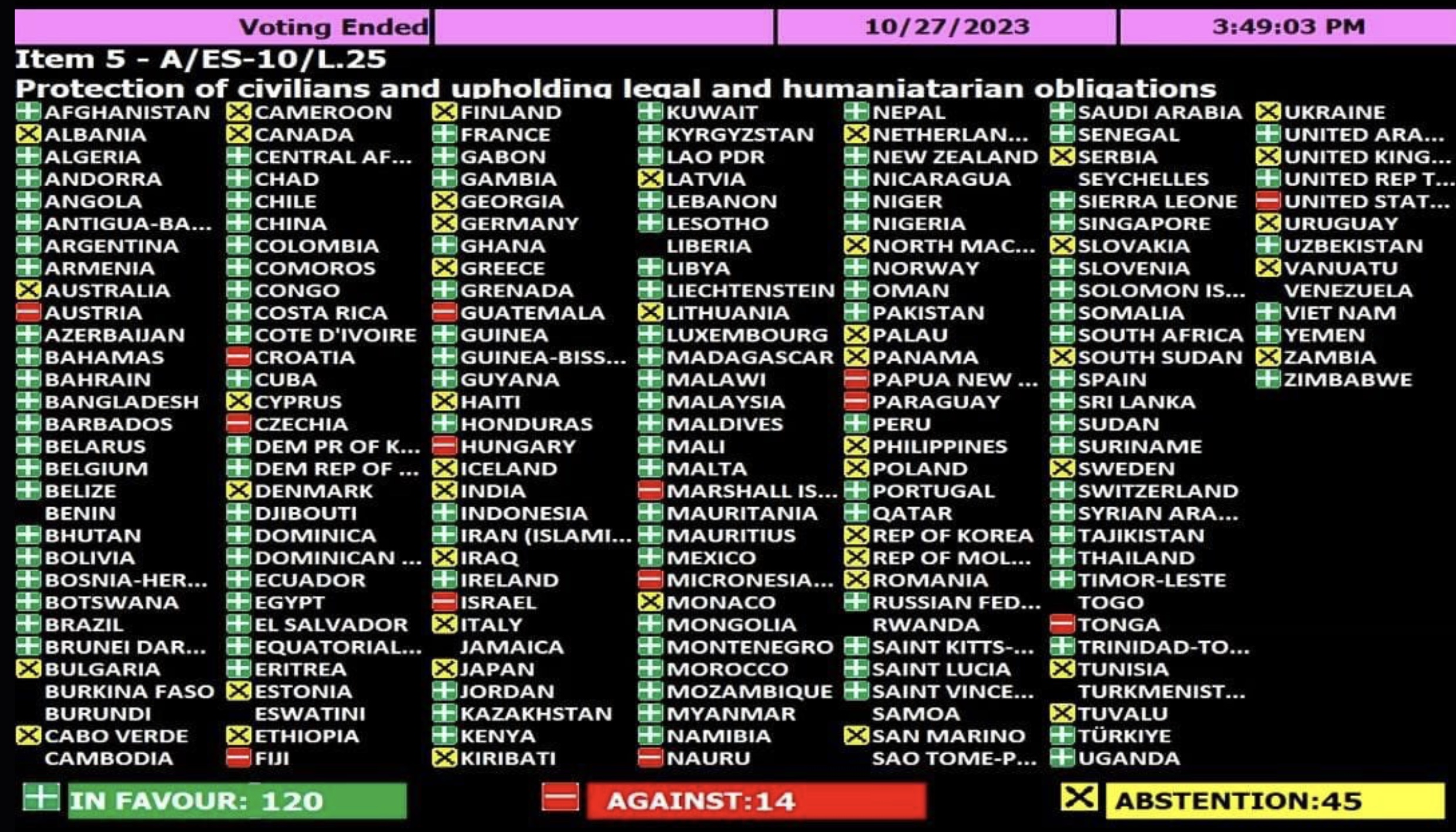 UN resolution