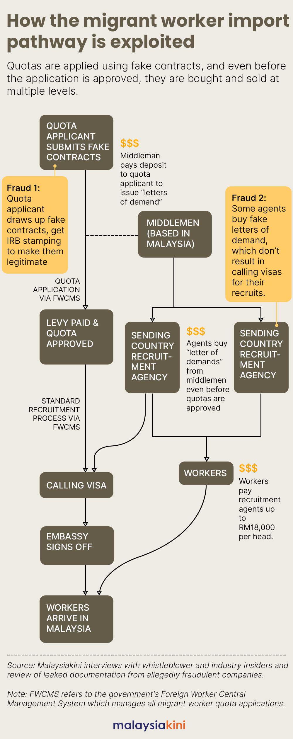 Malaysia-Nepal migrant scam NT