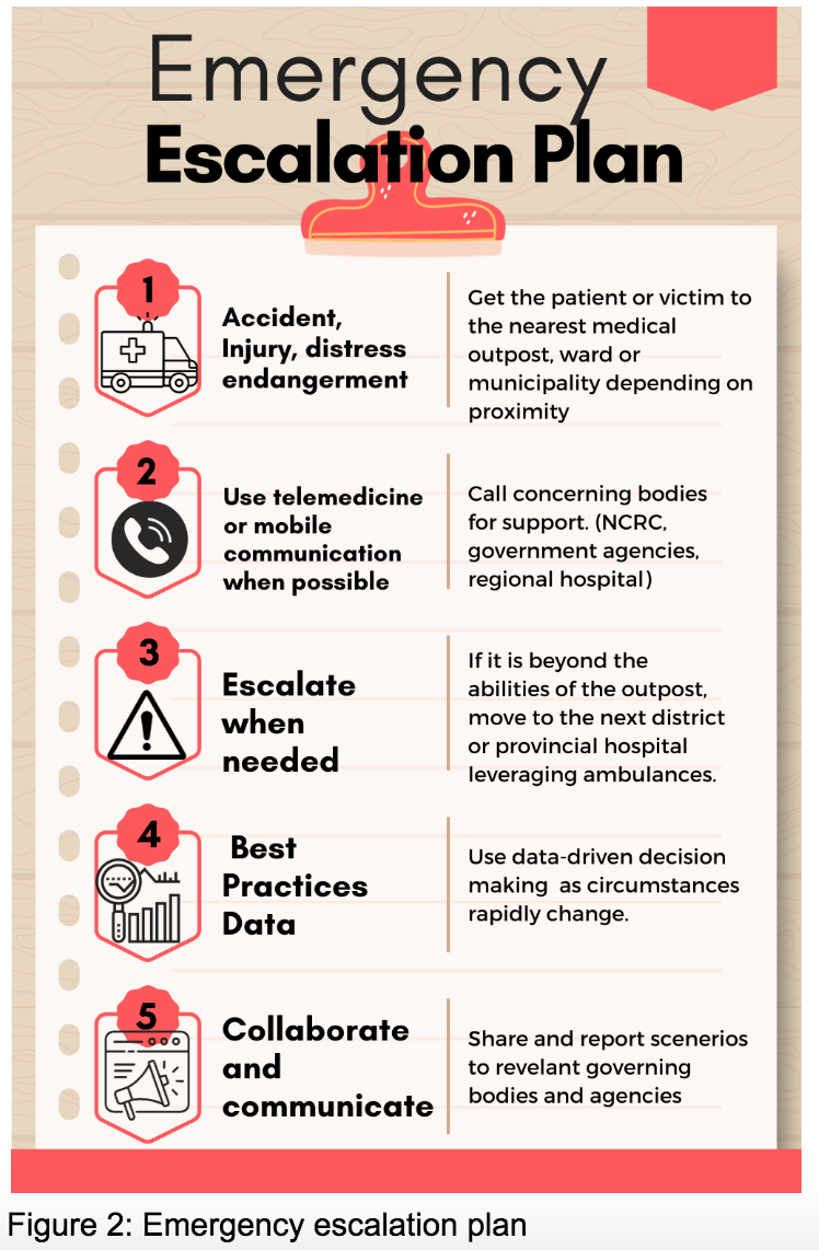Jajarkot earthquake NT