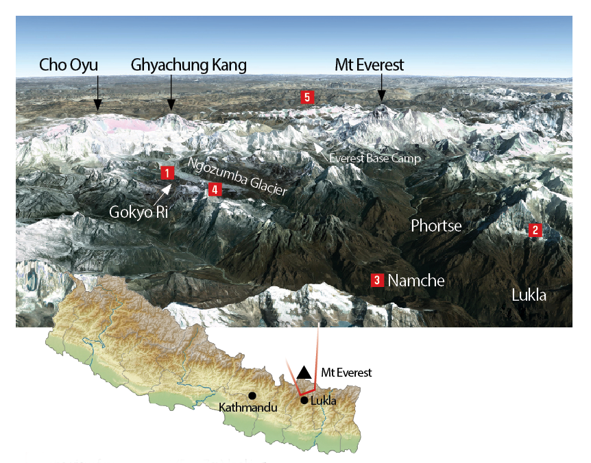 Go Gokyo