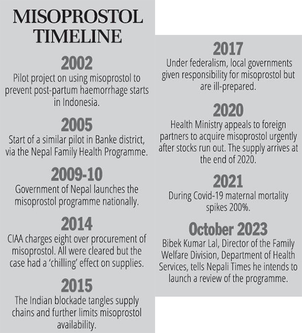 Misoprostal timeline