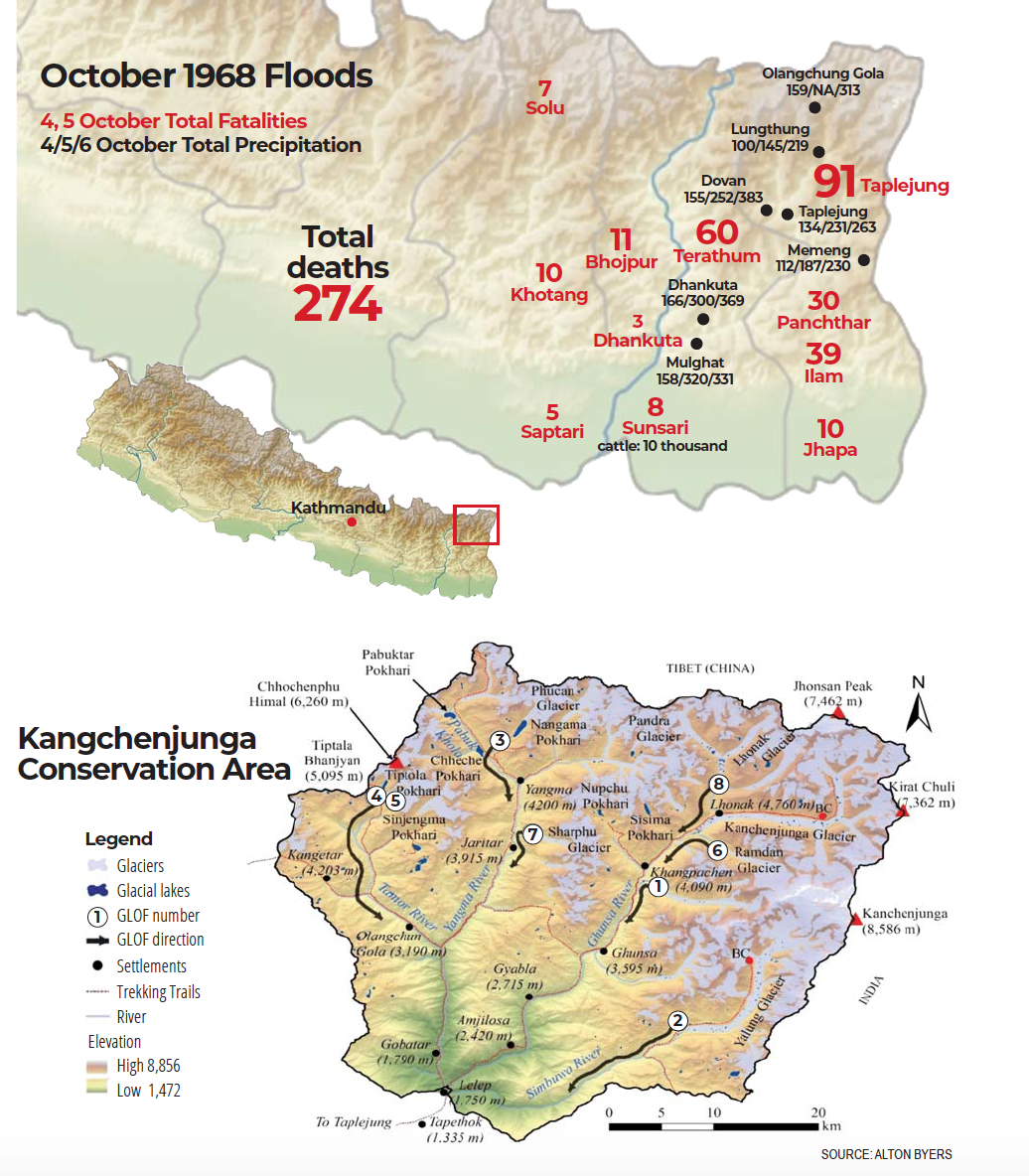 Water crisis in Eastern Nepal