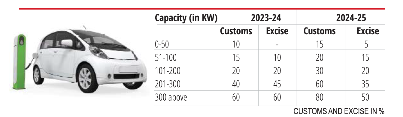 EV tax after new budget