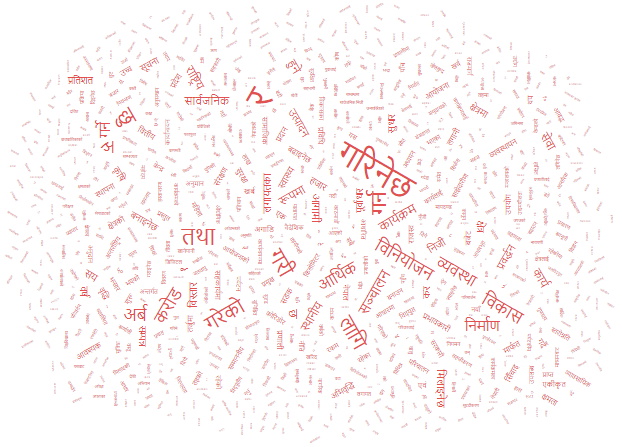 Budget Nepal