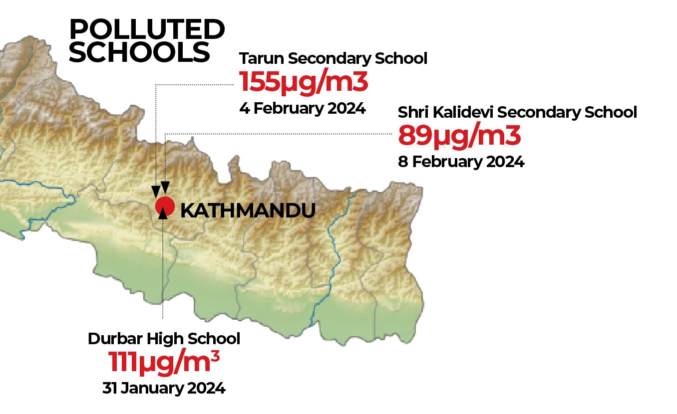 Air pollution in schools NT