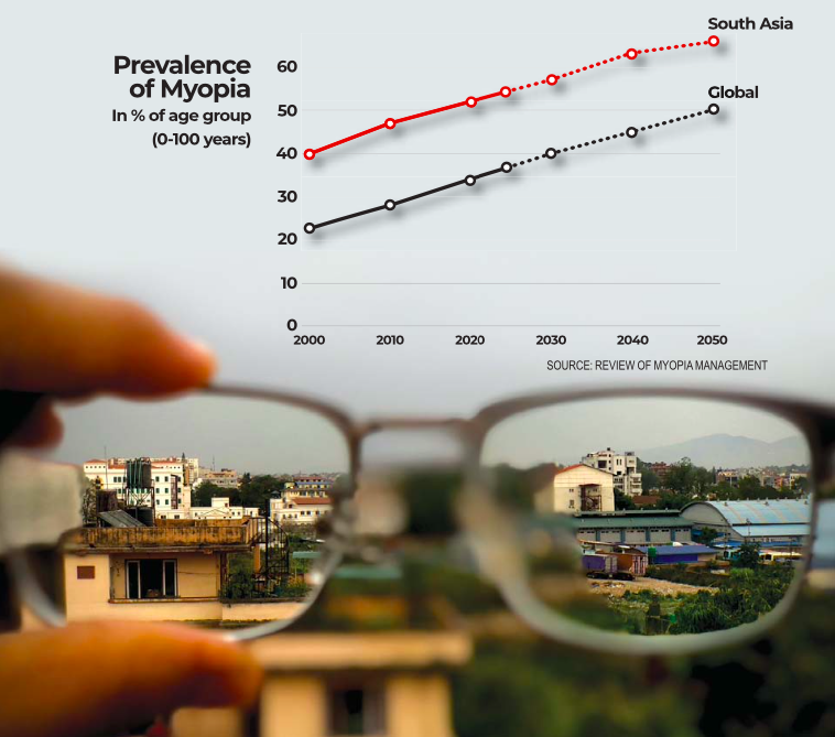 Myopia NT