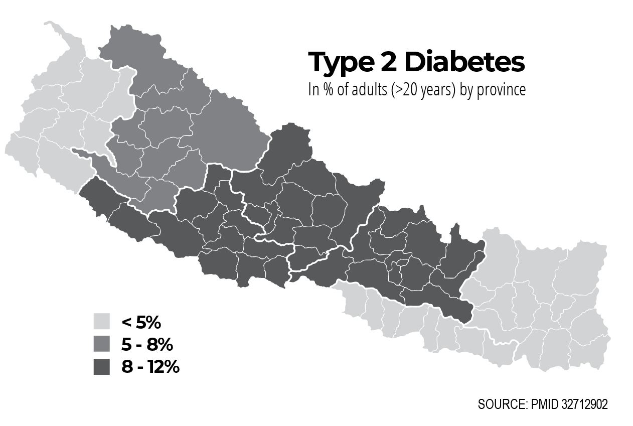 Diabetes in Nepalis NT