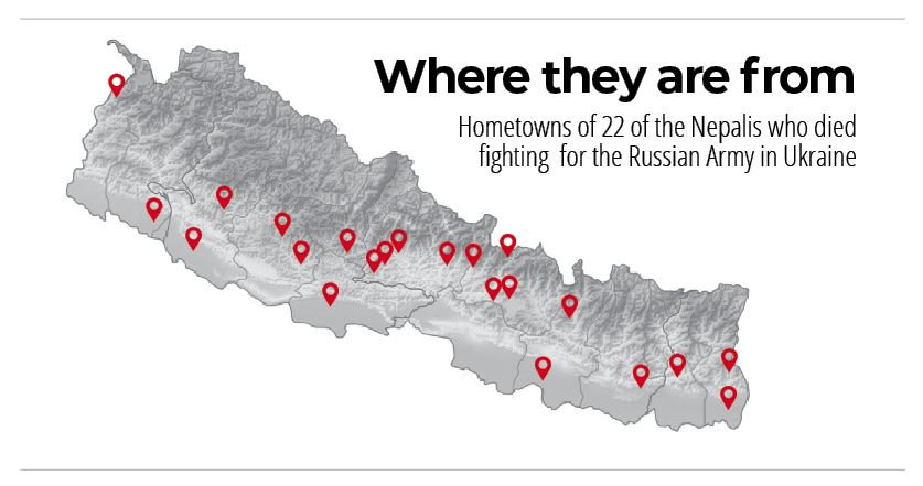 Nepalis killed in the Russian Army