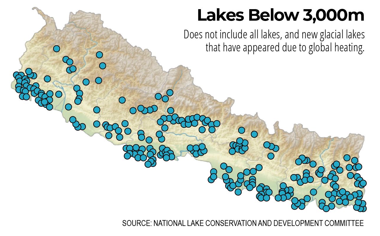 Lakes below 3000m