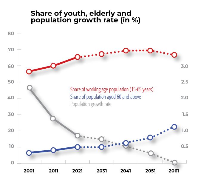 Nepal's demographic window is closing NT graphs