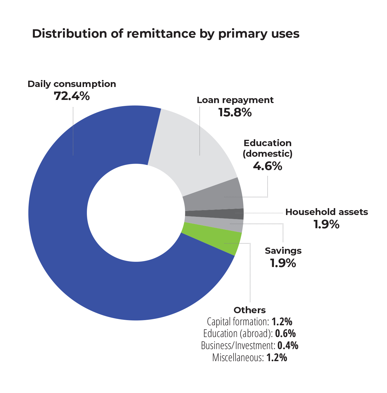 Nepal's demographic window is closing NT graphs