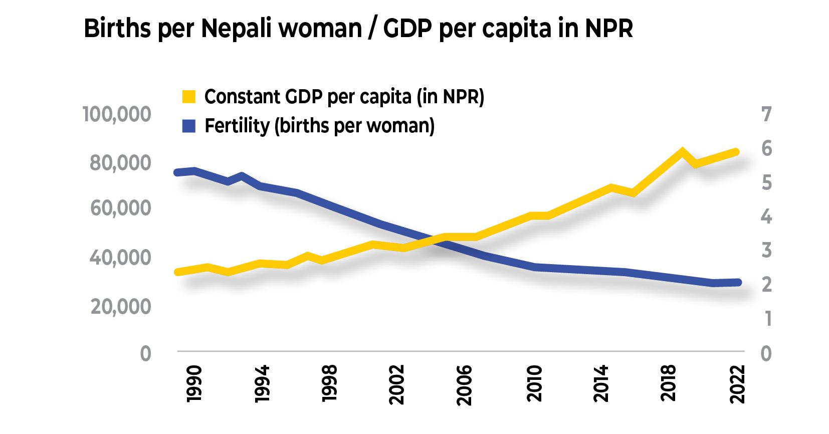 Nepal's demographic window is closing NT graphs