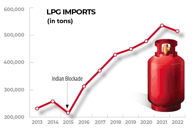 LPG imports