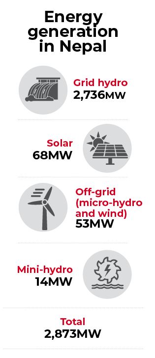 energy generation in nepal