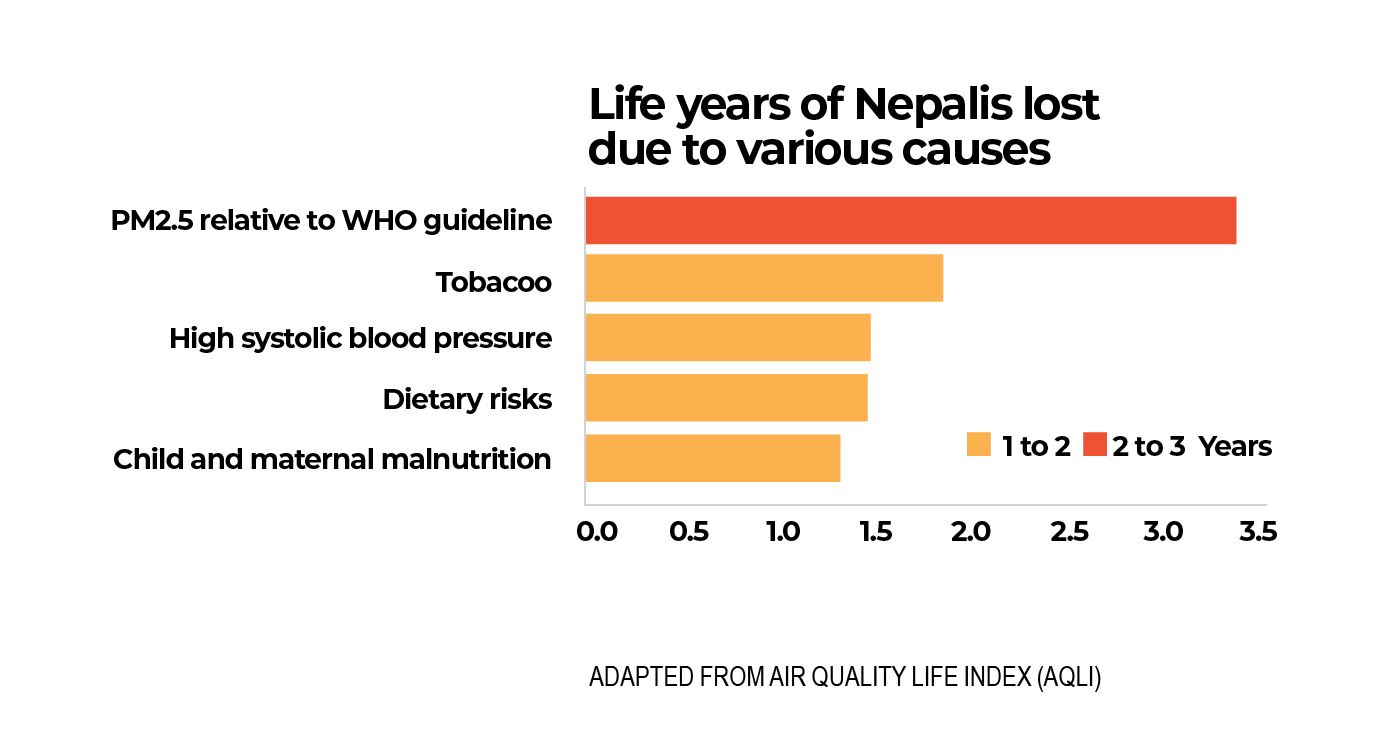 AIr pollution Nepal NT