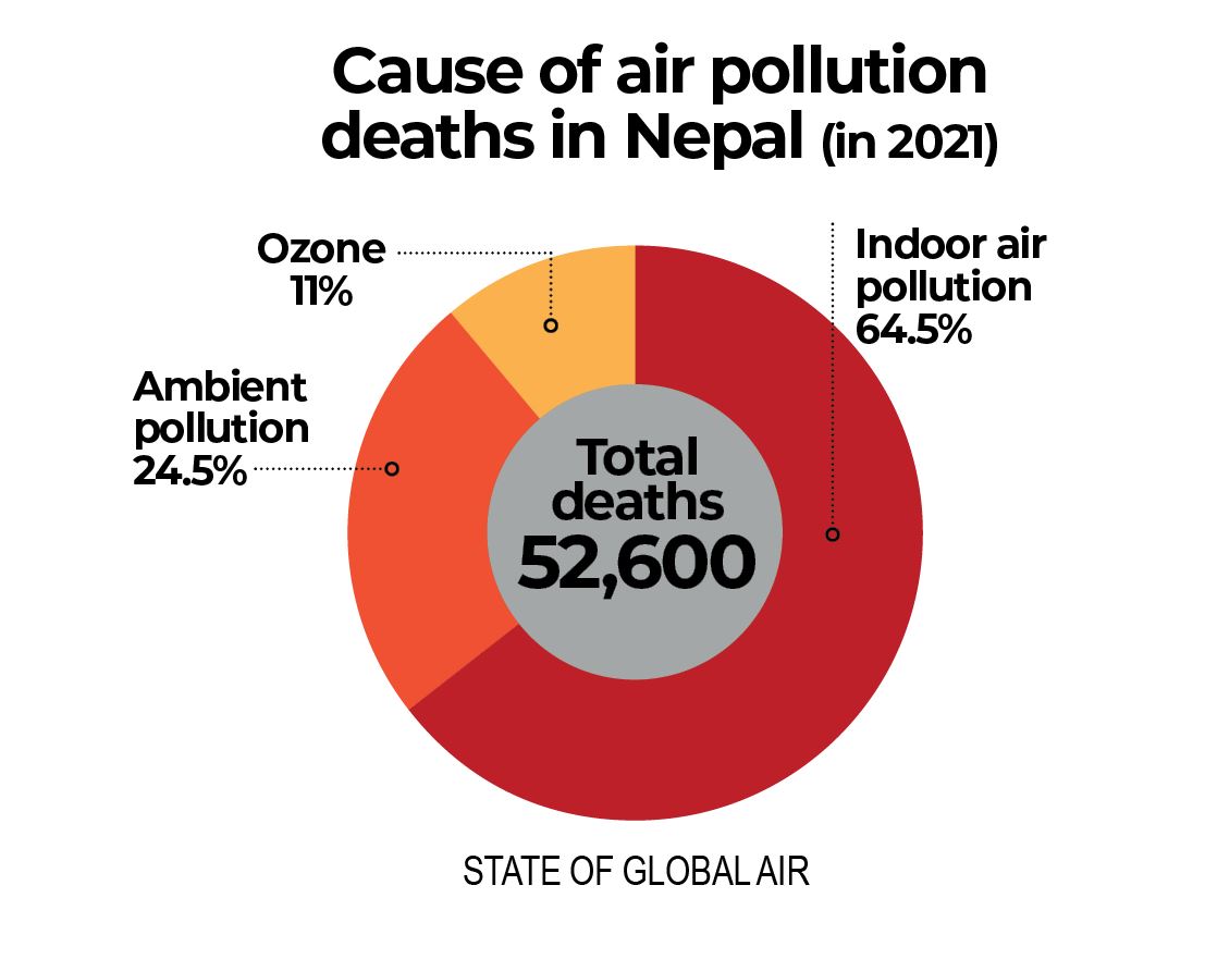 Air pollution in Nepal NT
