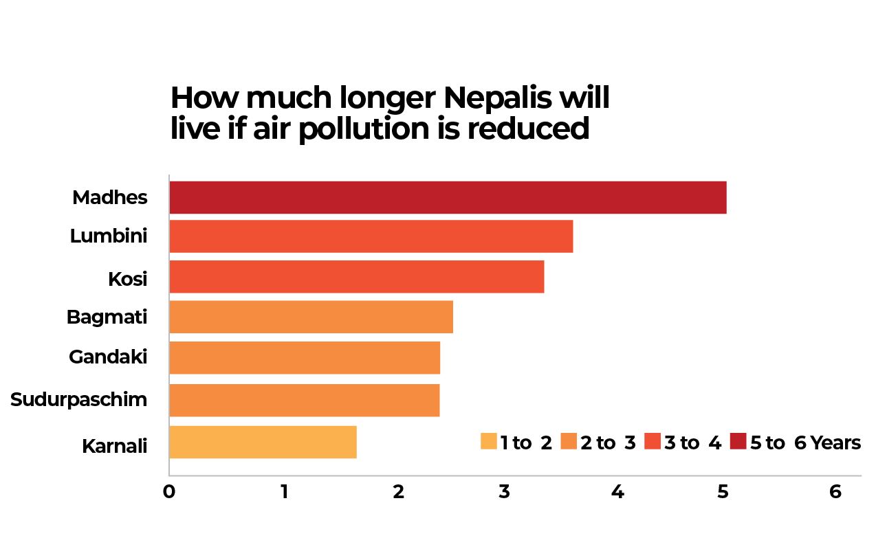Air pollution in Nepal NT