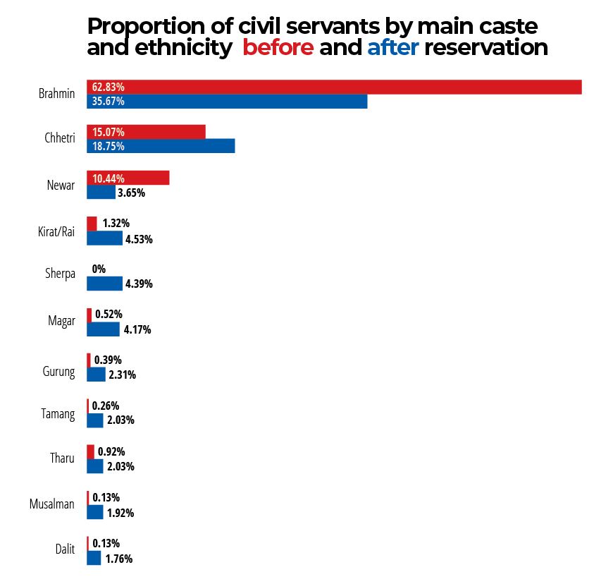 Reservation graph NT