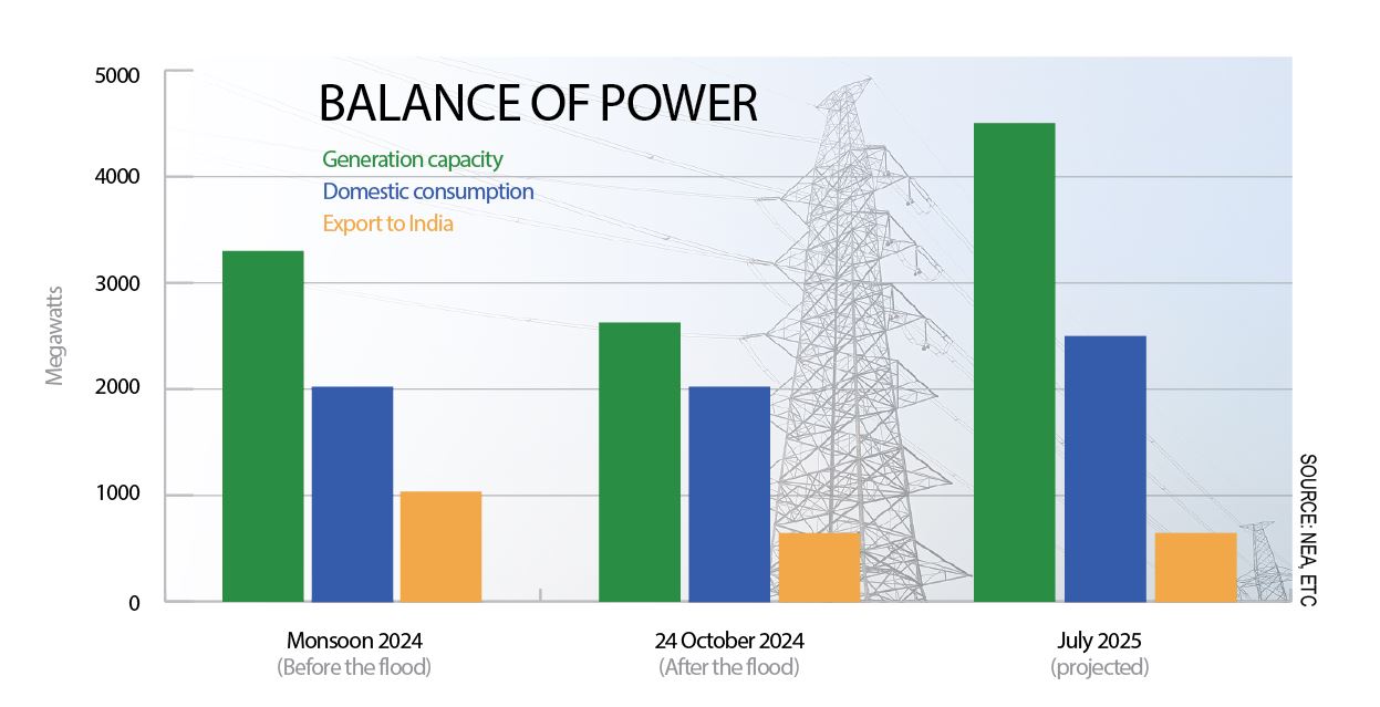 Power to the people NT