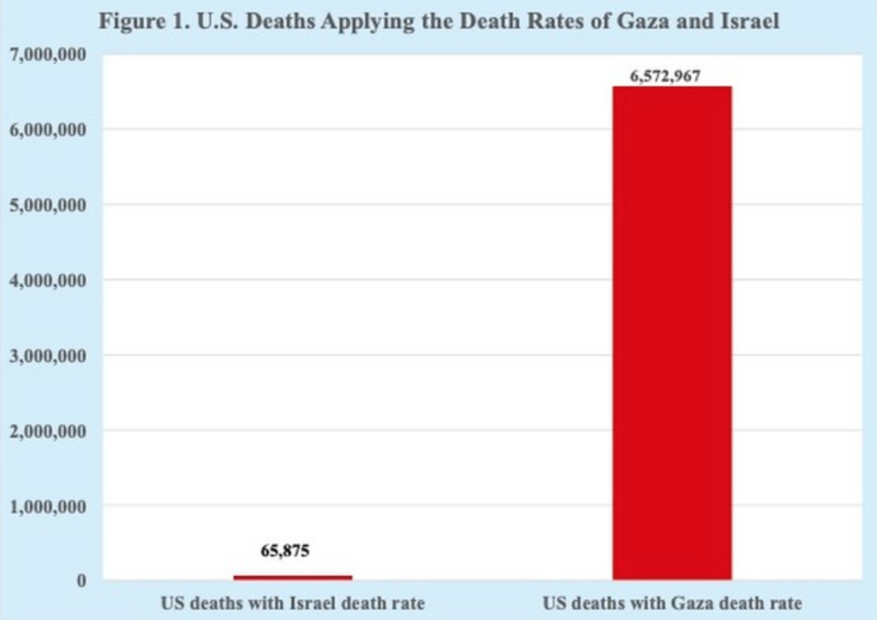 Isreal-Gaza war mortality
