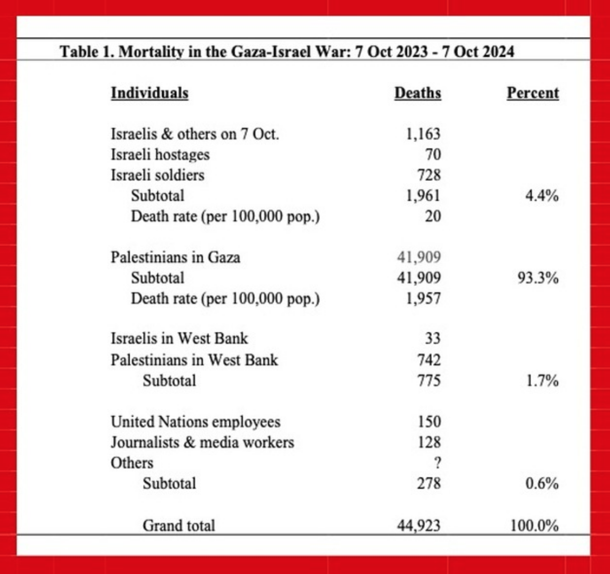Israel-Gaza war