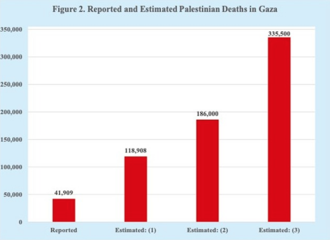 Israel-Gaza war mortality