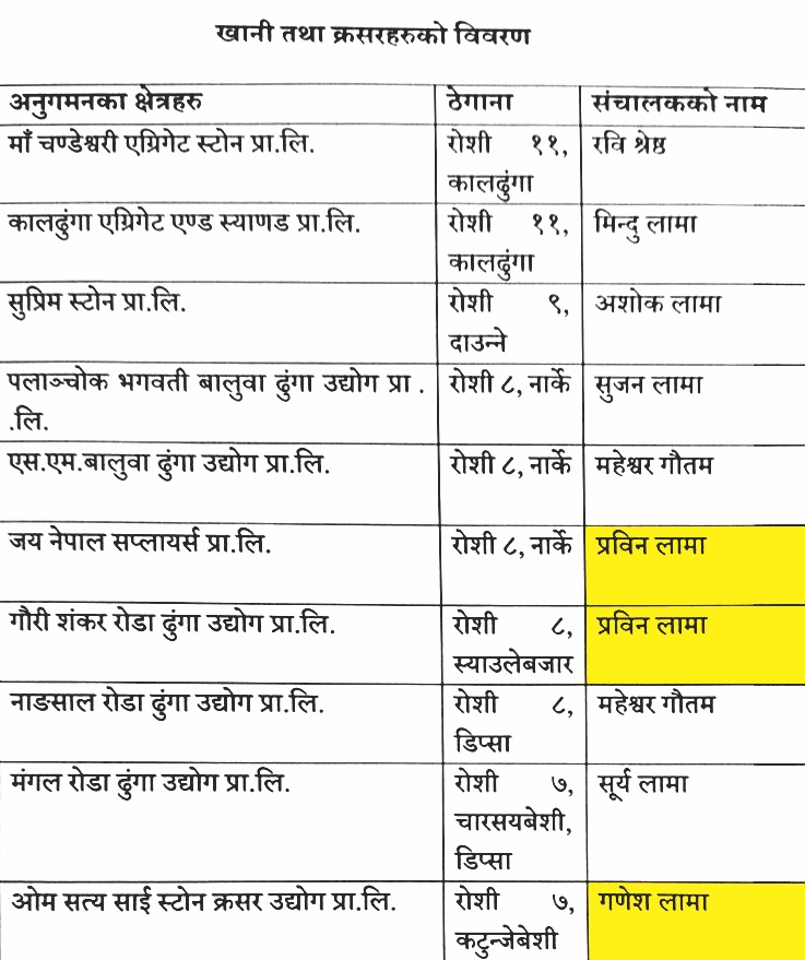 Politicians and cronies blamed for Kavre floods NT 