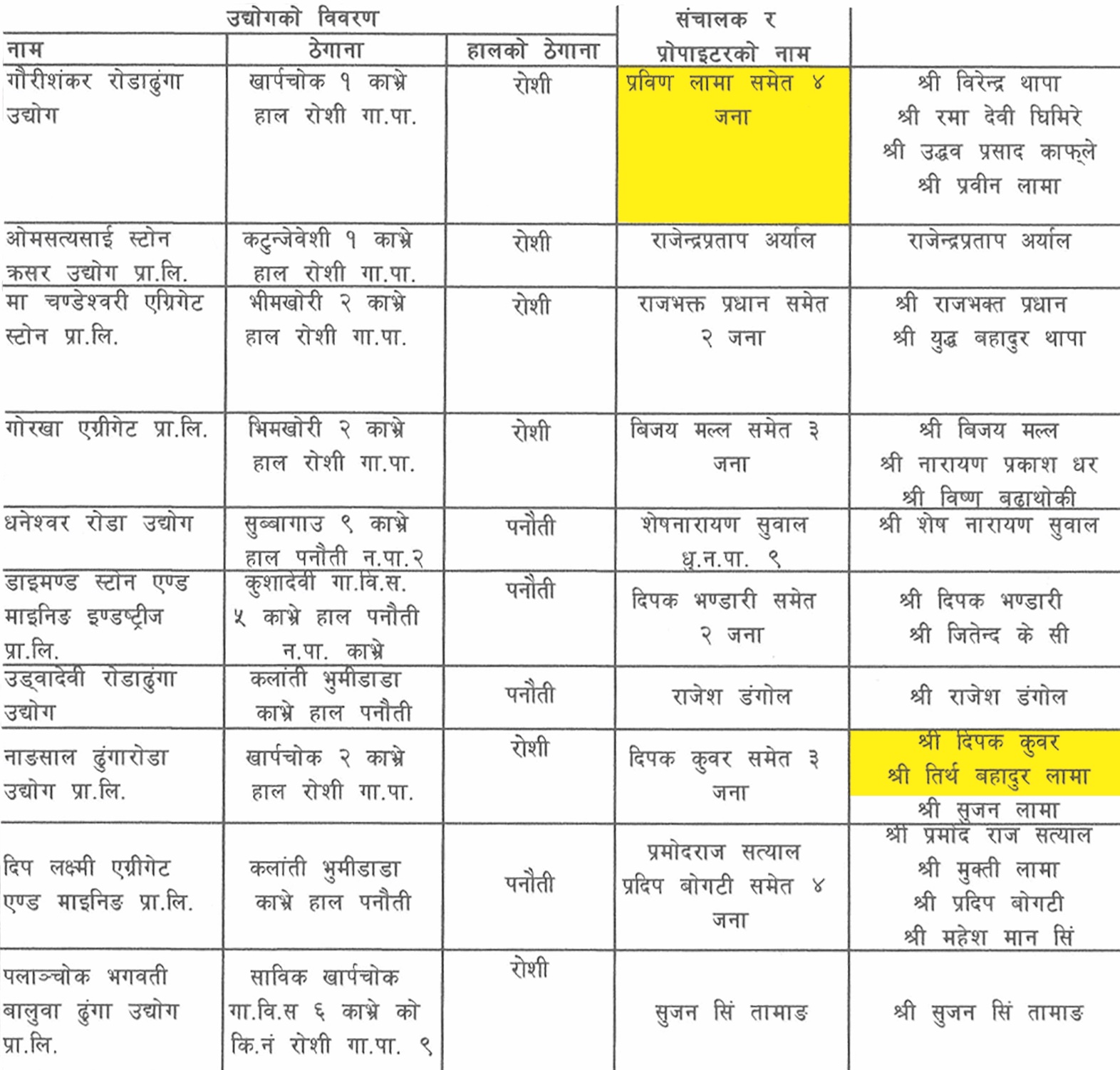 Politicians and cronies blamed for Kavre floods NT 