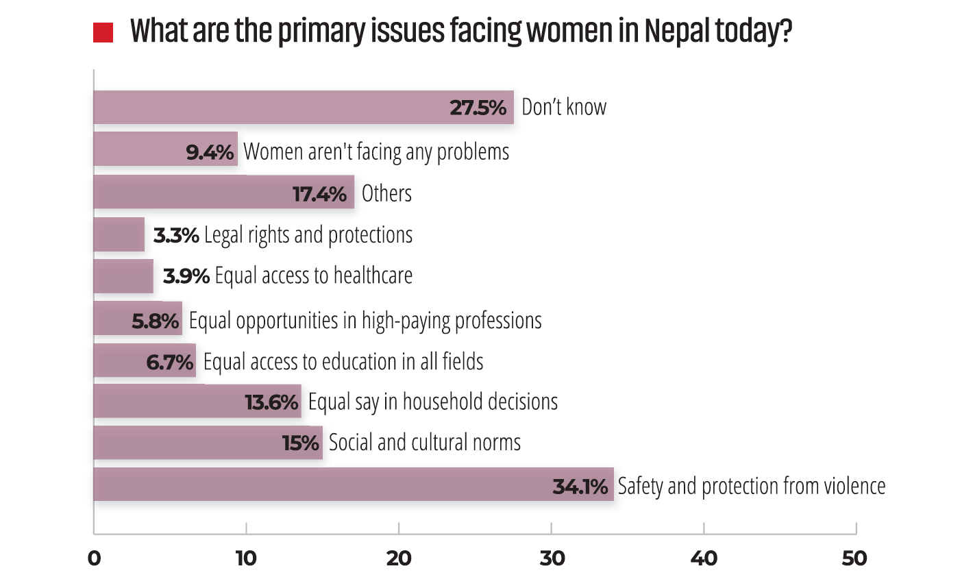 gender equality in Nepal