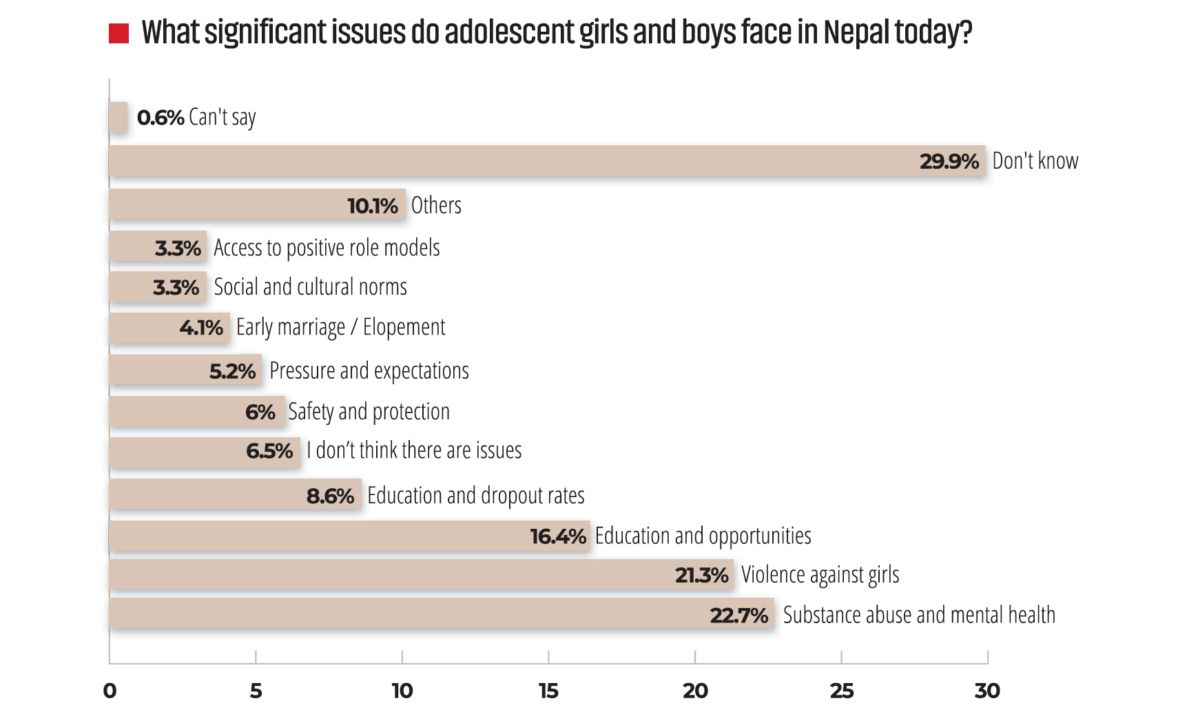 gender equality in Nepal