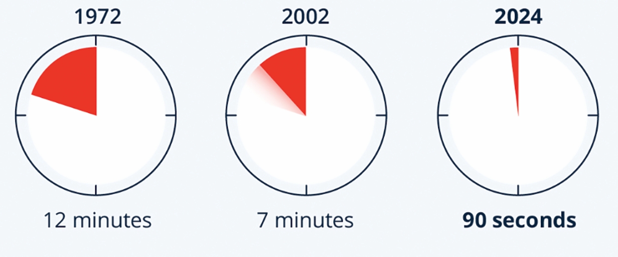Doomsday clock