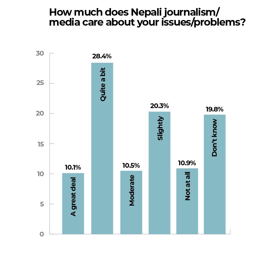 Nepal Media Survey 2024
