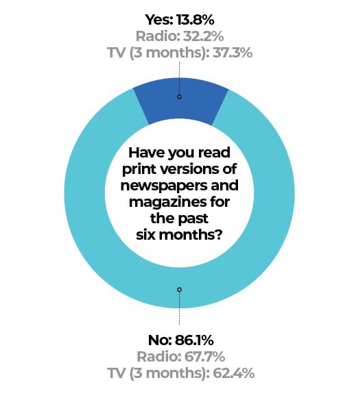 Nepal Media Survey 2024