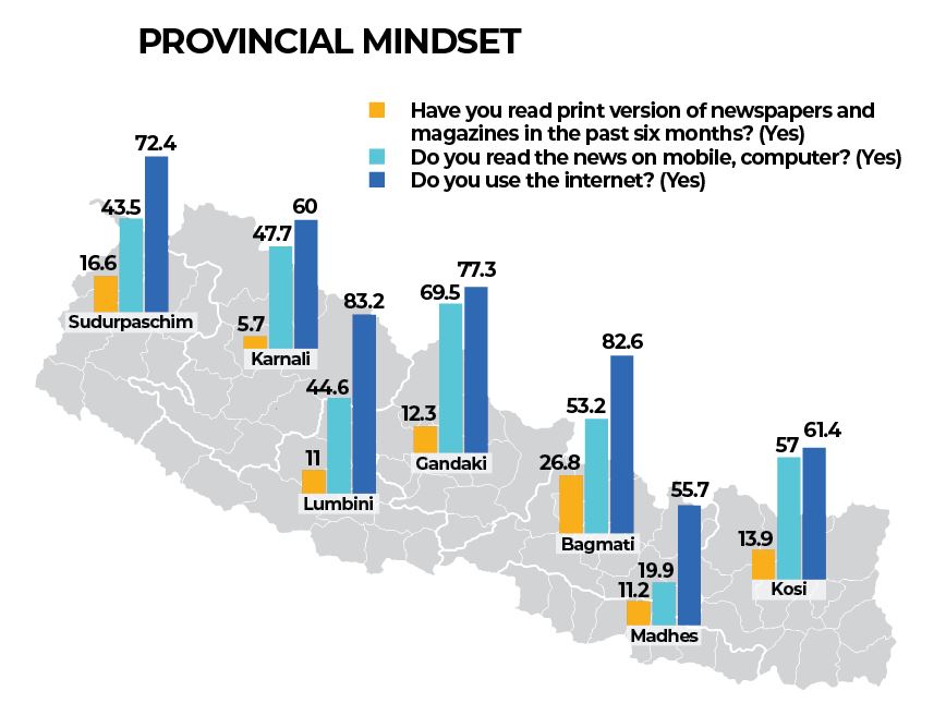 Nepal Media Survey 2024