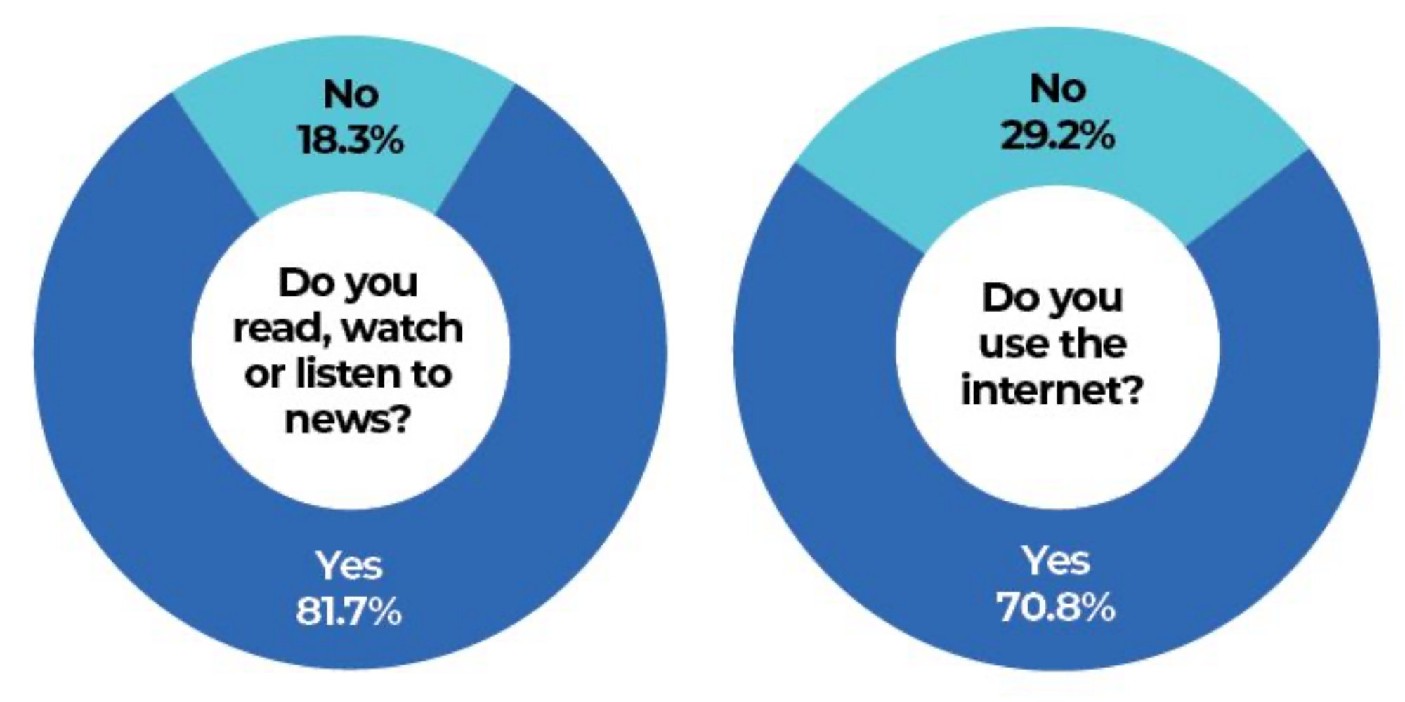 Nepal Media Survey 2024